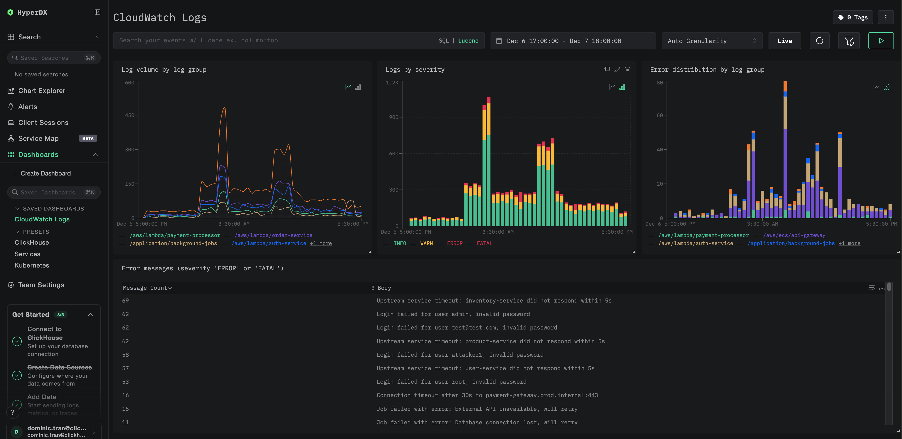 Дашборд CloudWatch Logs